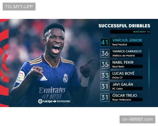 维尼修斯vs模板罗比尼奥 早期技术风格与发展路径差异分析