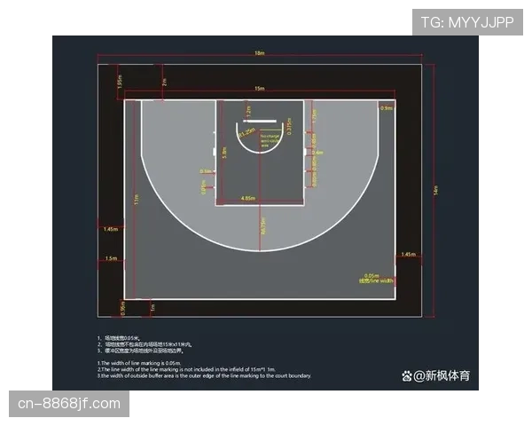 一次搞懂干扰球的NBA和国际篮联规则差异