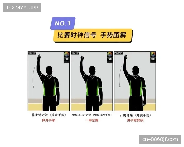 深入解析篮球裁判手势规则的含义与判罚标准