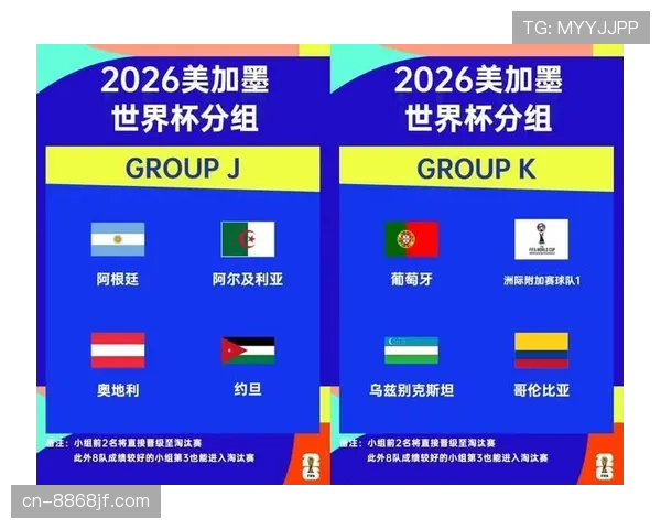 2026世界杯小组赛出线规则具体怎么规定积分如何计算